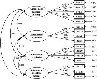 Development and Validation of an Autonomy Questionnaire for Chinese Adolescents From the Perspective of Network Culture